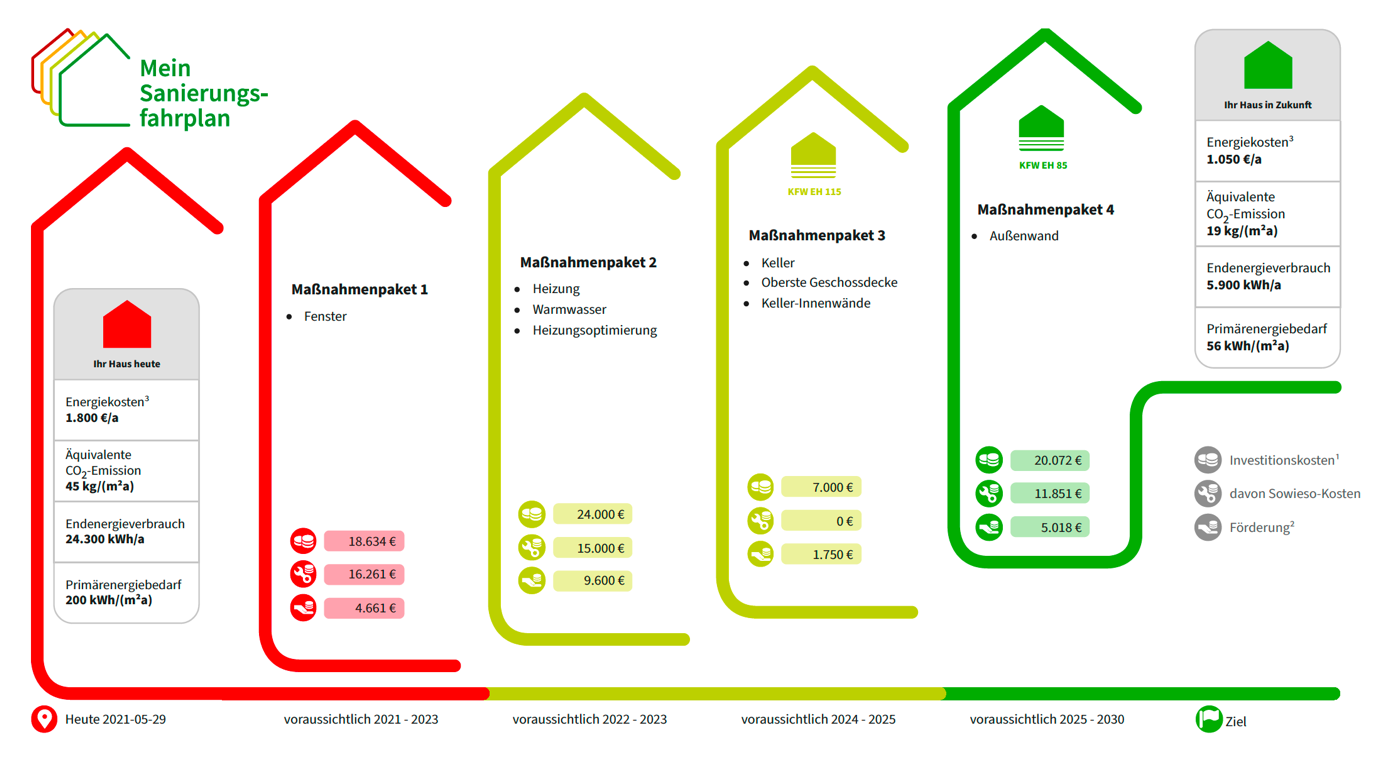 Neue KfW Programme (Berlin und Thüringen)