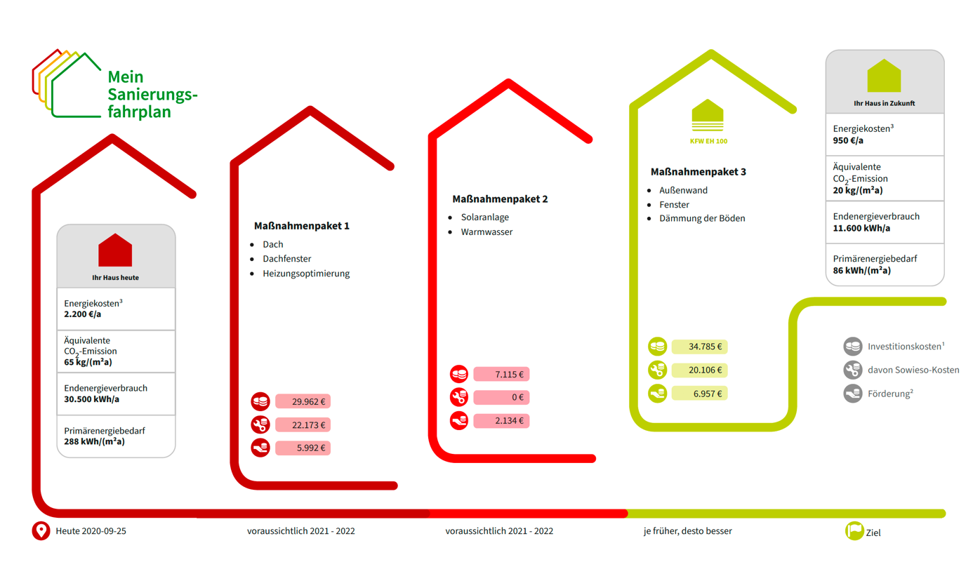 Schöne Energieberater Steuerlich Absetzbar Wo Eintragen Bilder